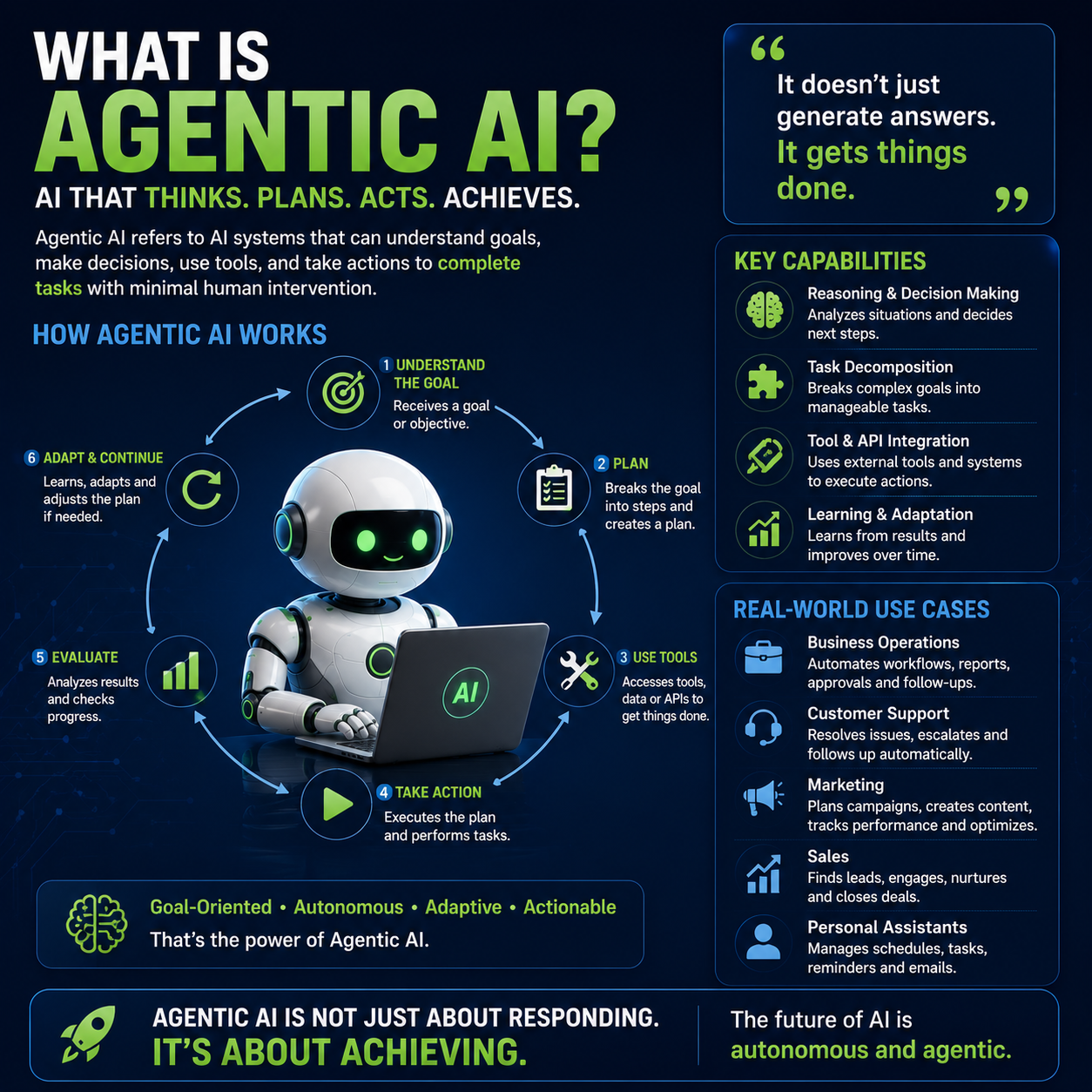 agentic ai in 2026