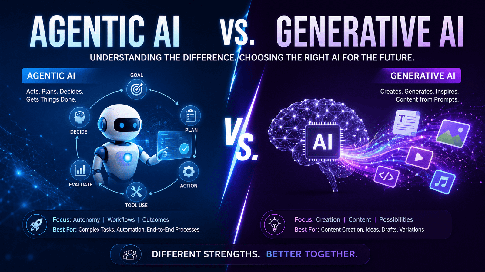 Agentic AI vs Generative AI key differences and use cases