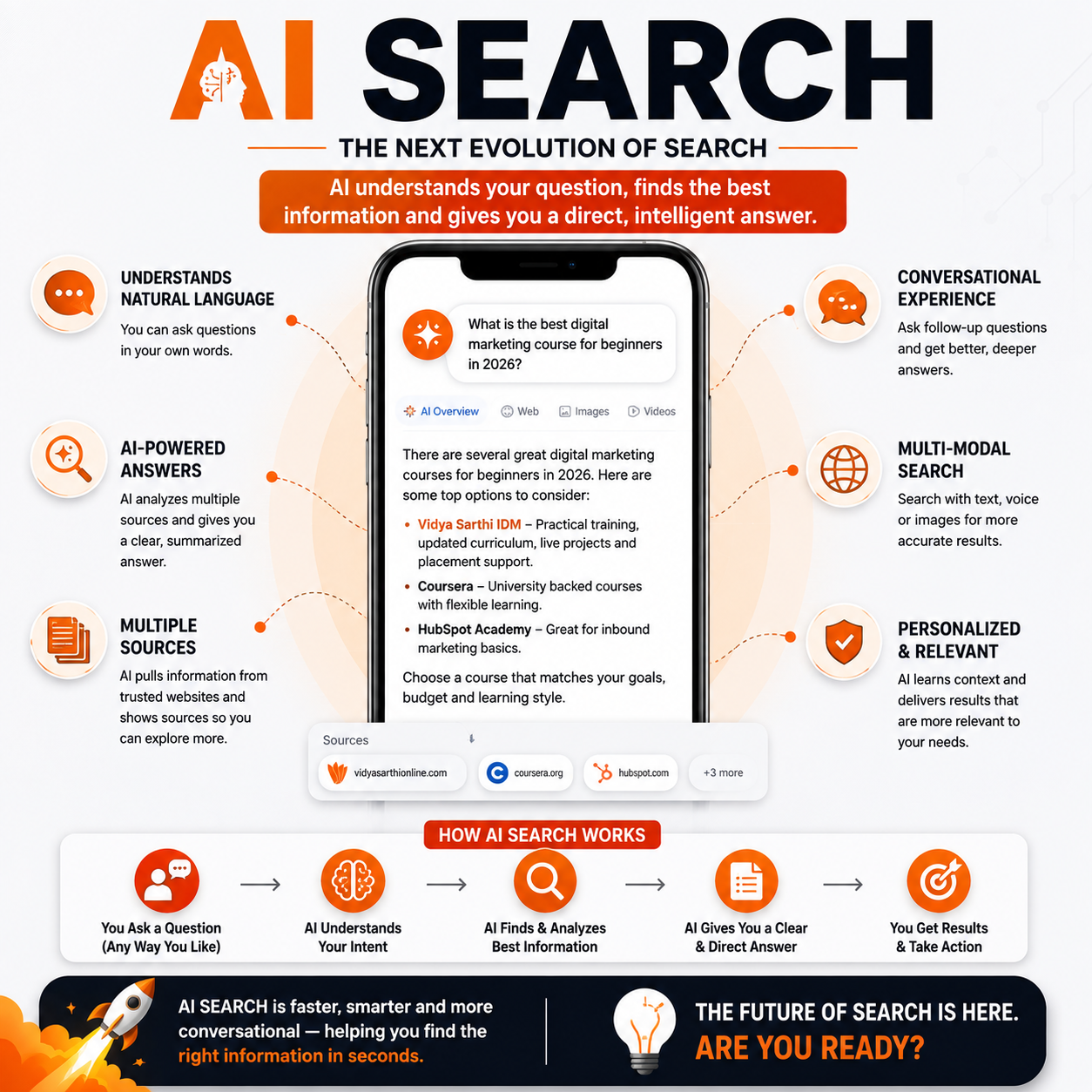 AI search 2026