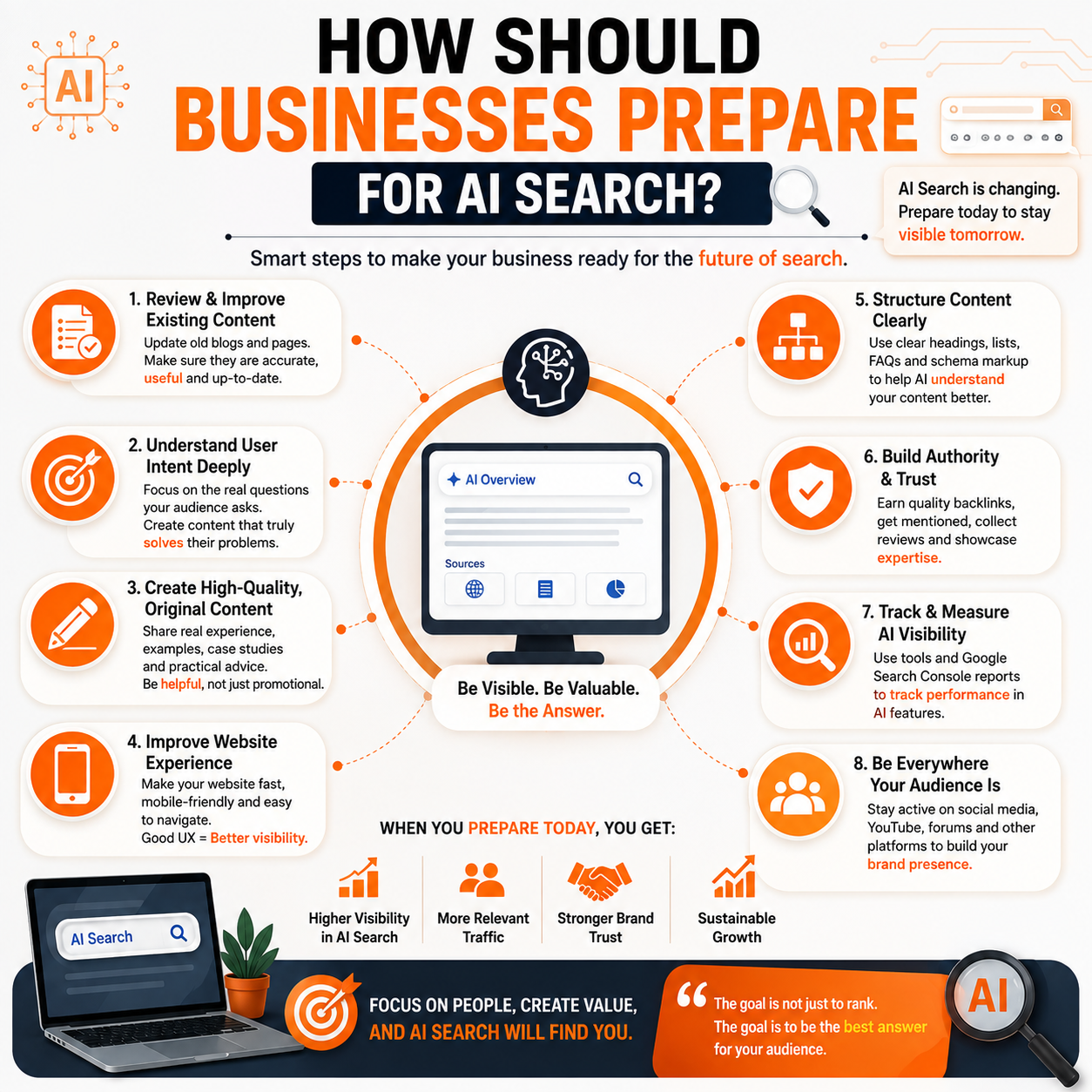 How Should Businesses Prepare for AI Search?
