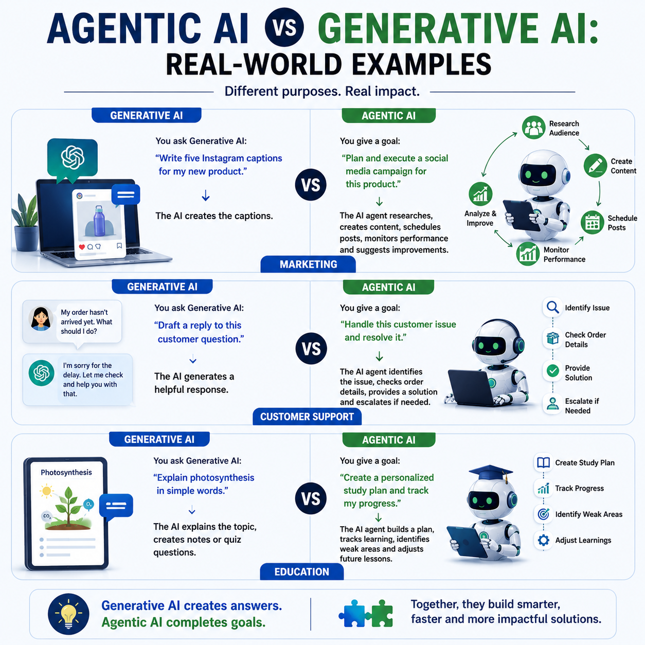 generative and agentic ai example