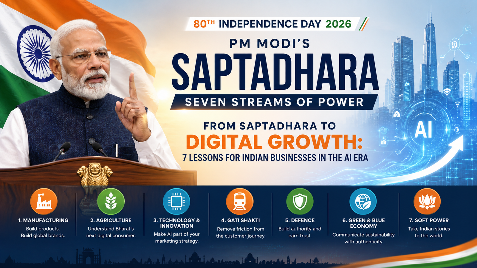 Saptadhara digital growth lessons for Indian businesses