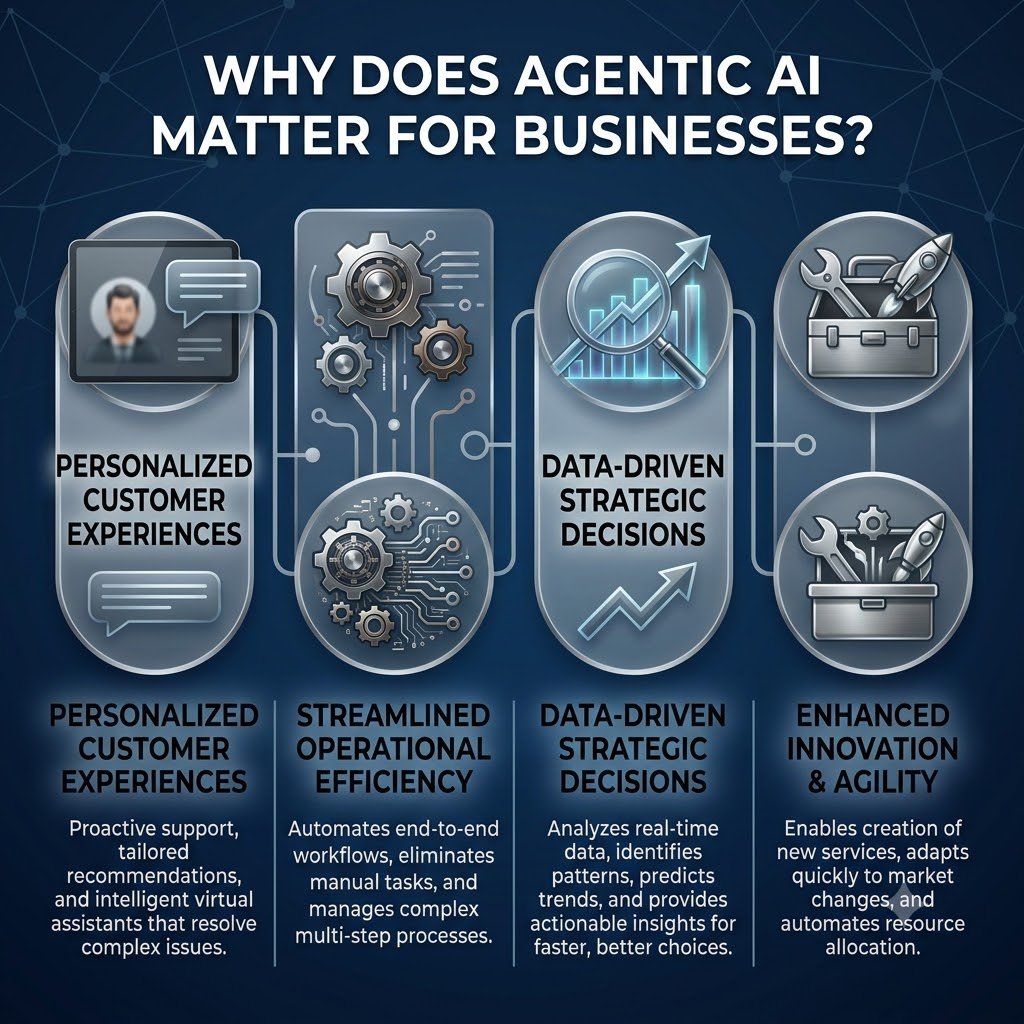why agentic ai matters explained